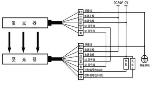 安全光幕NPN型接线方式