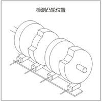 数控机床行业应用