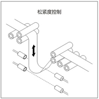 纺织机械行业应用