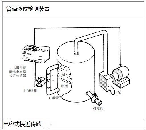 食品包装机械行业应用