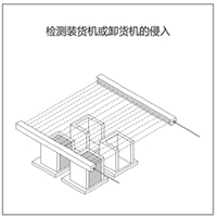 现代物流行业应用