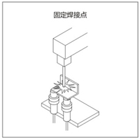 工程机械行业应用